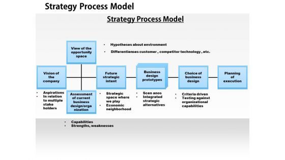 Business Diagram Strategic Process Model PowerPoint Ppt Presentation