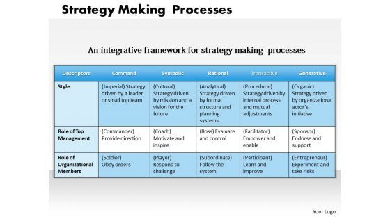Business Diagram Strategy Making Processes PowerPoint Ppt Presentation