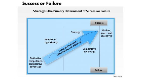 Business Diagram Success Or Failure PowerPoint Ppt Presentation Business Diagram Success Or Failure PowerPoint Ppt Presentation