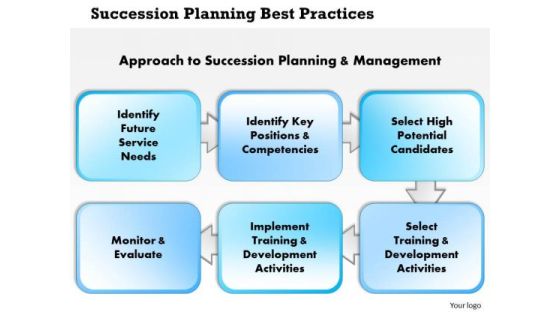 Business Diagram Succession Planning Best Practices PowerPoint Ppt Presentation Business Diagram Succession Planning Best Practices PowerPoint Ppt Presentation