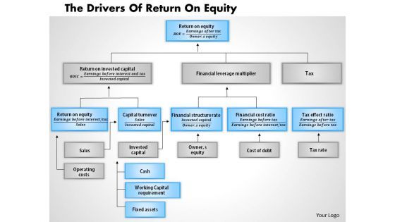 Business Diagram The Drivers Of Return On Equity PowerPoint Ppt Presentation Business Diagram The Drivers Of Return On Equity PowerPoint Ppt Presentation