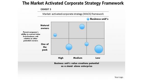 Business Diagram The Market Activated Corporate Strategy Framework PowerPoint Ppt Presentation Business Diagram The Market Activated Corporate Strategy Framework PowerPoint Ppt Presentation