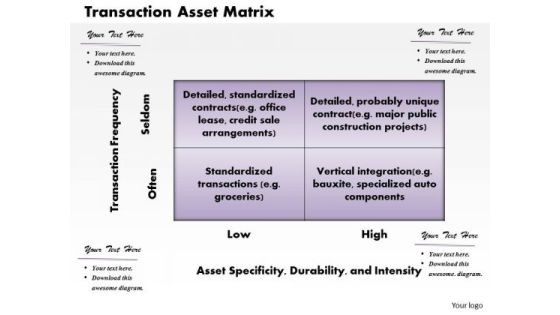 Business Diagram Transaction Asset Matrix PowerPoint Ppt Presentation