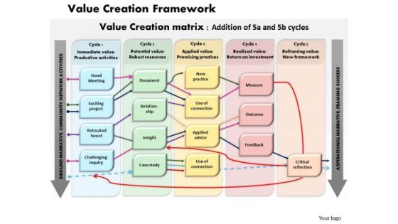 Business Diagram Value Creation Framework PowerPoint Ppt Presentation