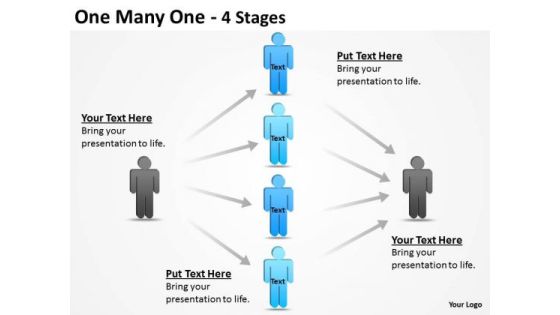 Business Finance Strategy Development One Many One 4 Stages Strategic Management