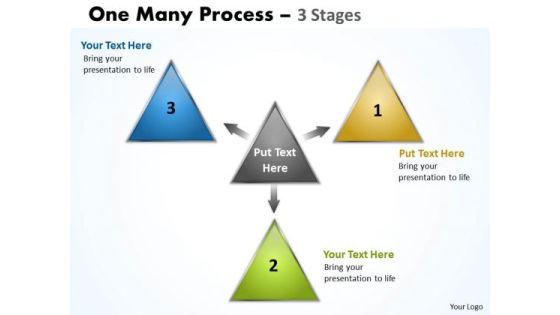 Business Finance Strategy Development One Many Process 3 Stages Business Cycle Diagram