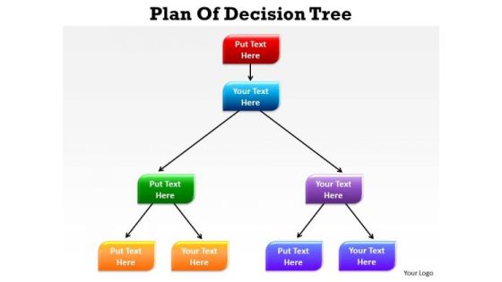 Business Finance Strategy Development Plan Of Decision Tree Mba Models And Frameworks