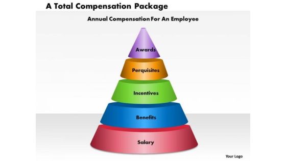 Business Framework A Total Compensation Package PowerPoint Presentation