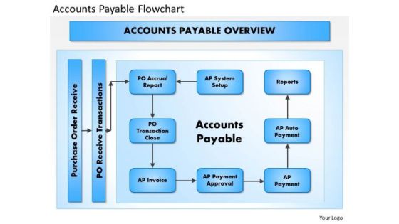 Business Framework Accounts Payable Flowchart PowerPoint Presentation Business Framework Accounts Payable Flowchart PowerPoint Presentation