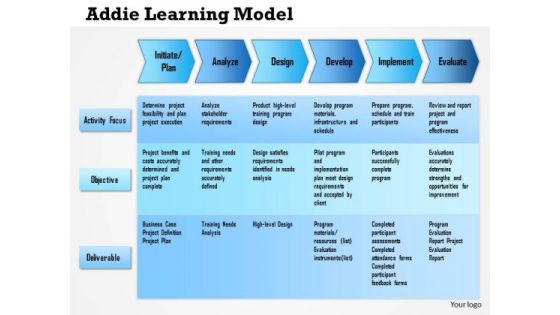 Business Framework Addie Learning Model PowerPoint Presentation Business Framework Addie Learning Model PowerPoint Presentation