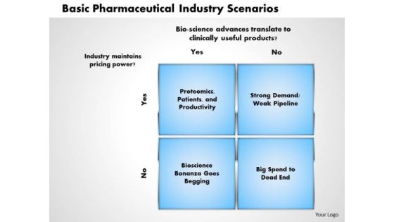Business Framework Basic Pharmaceutical Industry Scenarios PowerPoint Presentation Business Framework Basic Pharmaceutical Industry Scenarios PowerPoint Presentation