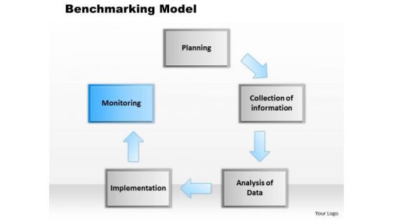 Business Framework Benchmarking Model PowerPoint Presentation Business Framework Benchmarking Model PowerPoint Presentation