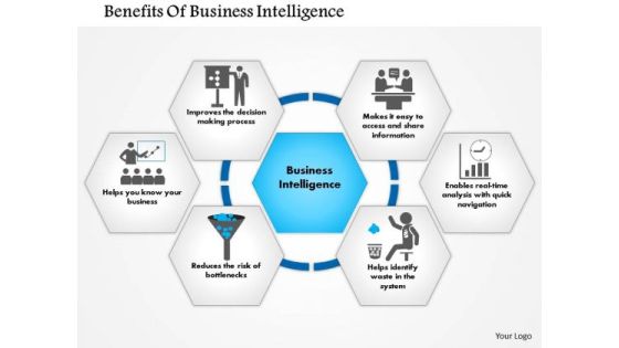 Business Framework Benefits Of Business Intelligence PowerPoint Presentation Business Framework Benefits Of Business Intelligence PowerPoint Presentation