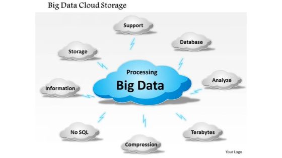 Business Framework Big Data Cloud Storage PowerPoint Presentation Business Framework Big Data Cloud Storage PowerPoint Presentation