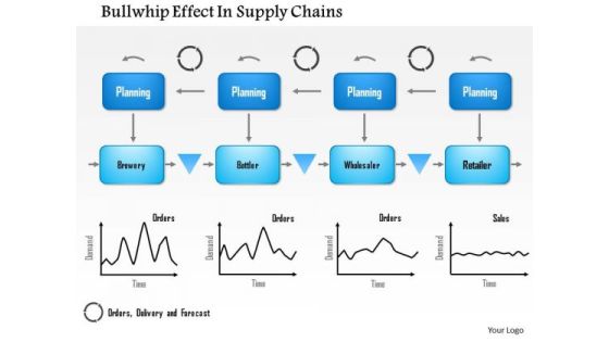 Business Framework Bullwhip Effect In Supply Chains PowerPoint Presentation 2 Business Framework Bullwhip Effect In Supply Chains PowerPoint Presentation 2