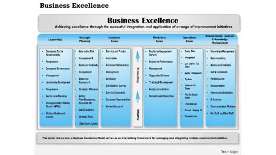 Business Framework Business Excellence PowerPoint Presentation Business Framework Business Excellence PowerPoint Presentation