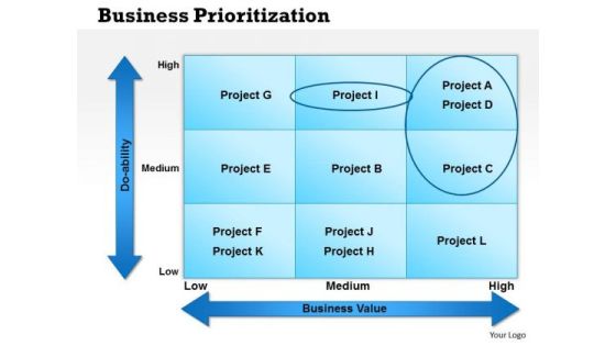 Business Framework Business Prioritization PowerPoint Presentation