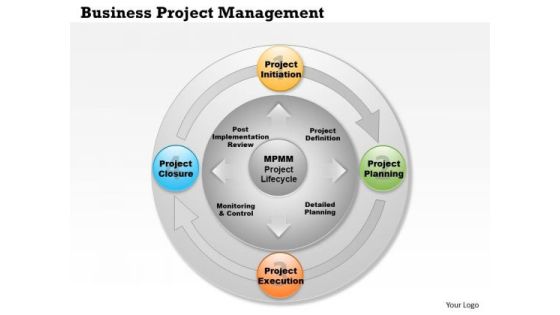 Business Framework Business Project Management PowerPoint Presentation
