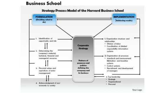 Business Framework Business School PowerPoint Presentation