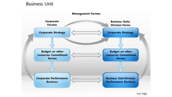 Business Framework Business Unit PowerPoint Presentation