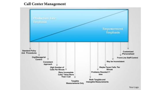 Business Framework Call Center Management PowerPoint Presentation