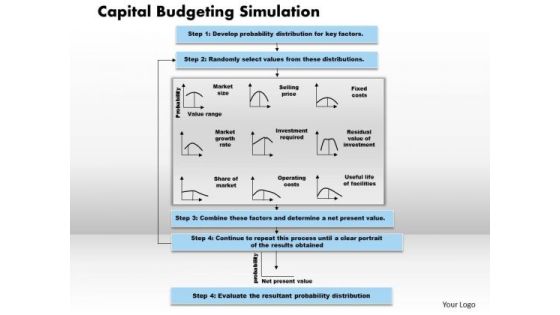 Business Framework Capital Budgeting Simulation PowerPoint Presentation Business Framework Capital Budgeting Simulation PowerPoint Presentation