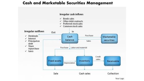 Business Framework Cash And Marketable Securities Management PowerPoint Presentation
