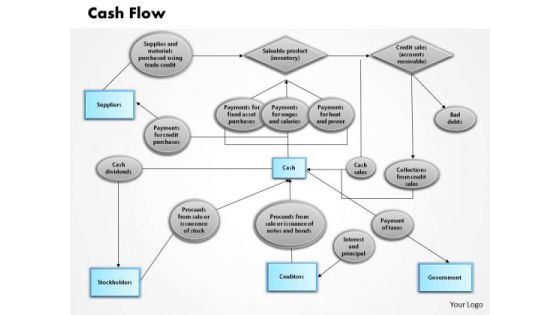Business Framework Cash Flow PowerPoint Presentation Business Framework Cash Flow PowerPoint Presentation