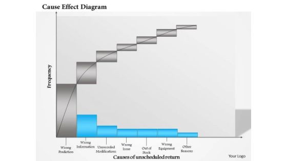 Business Framework Cause Effect PowerPoint Presentation Business Framework Cause Effect PowerPoint Presentation