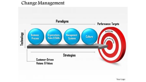 Business Framework Change Management PowerPoint Presentation