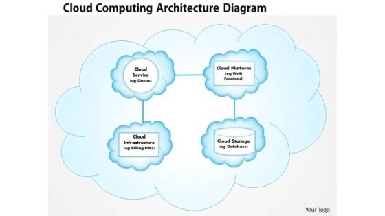 Business Framework Cloud Computing Architecture PowerPoint Presentation