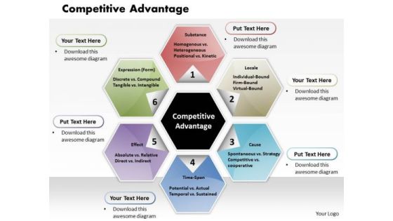 Business Framework Competitive Advantage PowerPoint Presentation Business Framework Competitive Advantage PowerPoint Presentation