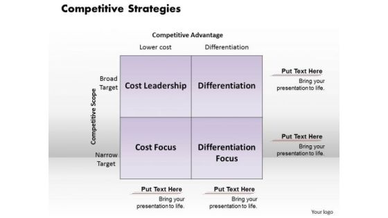 Business Framework Competitive Strategies PowerPoint Presentation Business Framework Competitive Strategies PowerPoint Presentation