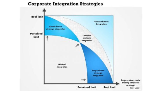 Business Framework Corporate Integration Strategies PowerPoint Presentation Business Framework Corporate Integration Strategies PowerPoint Presentation