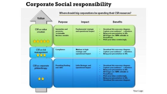 Business Framework Corporate Social Responsibility PowerPoint Presentation Business Framework Corporate Social Responsibility PowerPoint Presentation