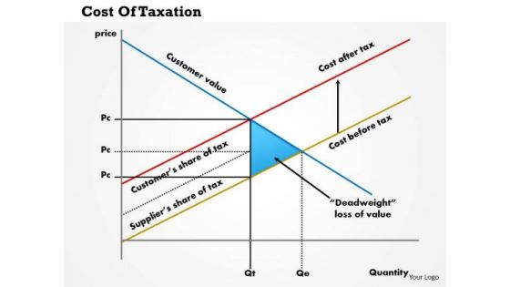 Business Framework Cost Of Taxation PowerPoint Presentation Business Framework Cost Of Taxation PowerPoint Presentation