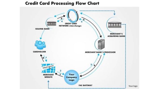 Business Framework Credit Card Processing Flow Chart PowerPoint Presentation Business Framework Credit Card Processing Flow Chart PowerPoint Presentation