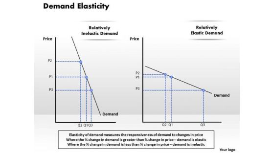 Business Framework Demand Elasticity PowerPoint Presentation Business Framework Demand Elasticity PowerPoint Presentation