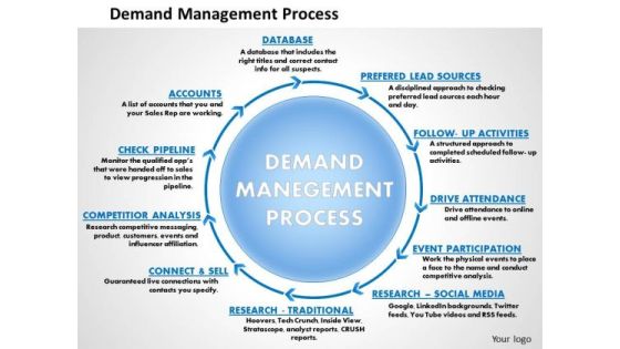 Business Framework Demand Management Process PowerPoint Presentation Business Framework Demand Management Process PowerPoint Presentation