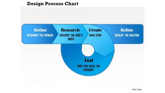 Business Framework Design Process Chart PowerPoint Presentation Business Framework Design Process Chart PowerPoint Presentation