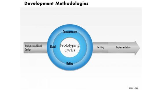 Business Framework Development Methodologies PowerPoint Presentation
