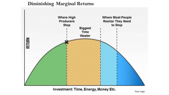 Business Framework Diminishing Marginal Returns PowerPoint Presentation 1 Business Framework Diminishing Marginal Returns PowerPoint Presentation 1