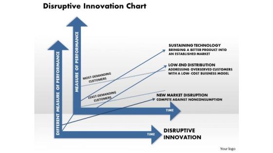 Business Framework Disruptive Innovation Chart PowerPoint Presentation Business Framework Disruptive Innovation Chart PowerPoint Presentation