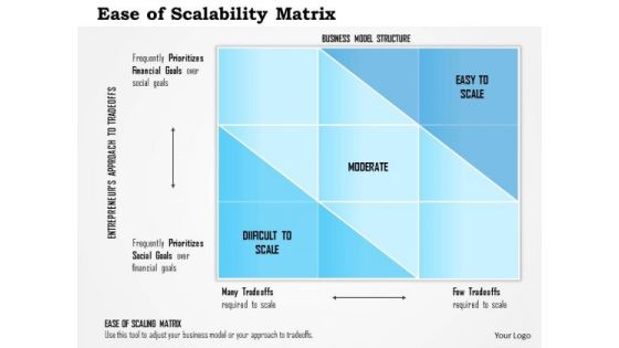 Business Framework Ease Of Scalability Matrix PowerPoint Presentation Business Framework Ease Of Scalability Matrix PowerPoint Presentation