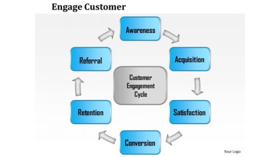 Business Framework Engage Customer PowerPoint Presentation Business Framework Engage Customer PowerPoint Presentation