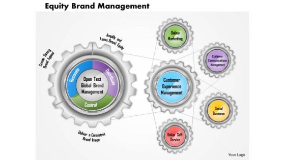 Business Framework Equity Brand Management PowerPoint Presentation Business Framework Equity Brand Management PowerPoint Presentation