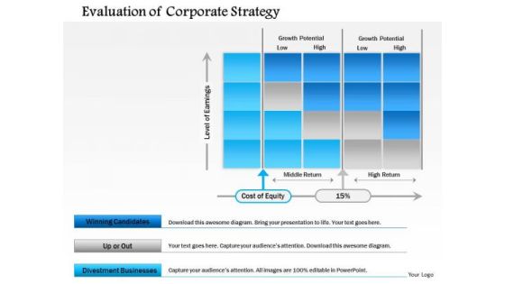 Business Framework Evaluation Of Corporate Strategy PowerPoint Presentation Business Framework Evaluation Of Corporate Strategy PowerPoint Presentation