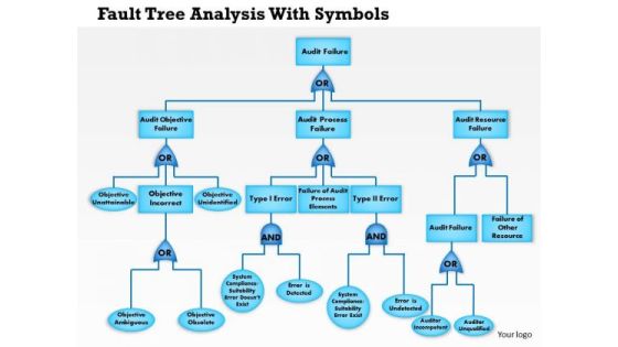 Business Framework Fault Tree Analysis With Symbols PowerPoint Presentation