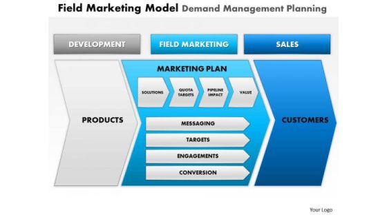 Business Framework Field Marketing Model Demand Management Planning Ppt Presentation Business Framework Field Marketing Model Demand Management Planning Ppt Presentation
