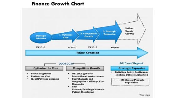 Business Framework Finance Growth Chart PowerPoint Presentation Business Framework Finance Growth Chart PowerPoint Presentation